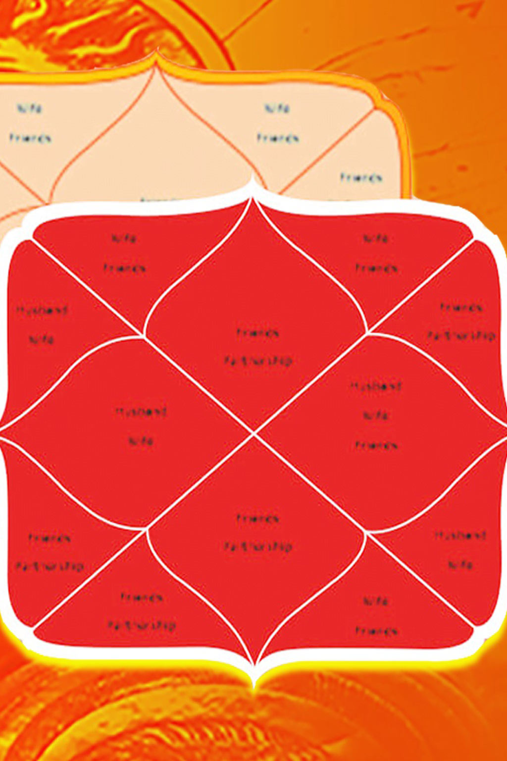 Advanced Astrology